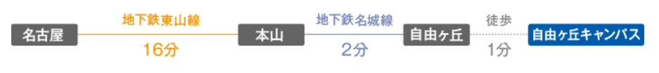 自由ヶ丘キャンパス
